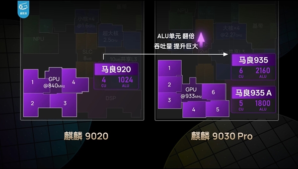 华为绕开EUV光刻机！麒麟9050 Pro用DUV光刻机造出3D芯片