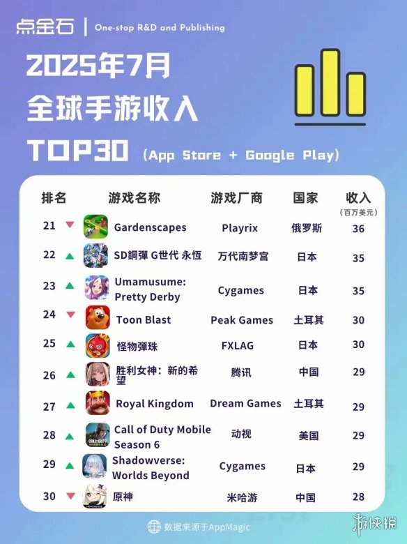 丰田雷凌月销仅194辆！降价也卖不动的合资燃油车开始大批量撤店